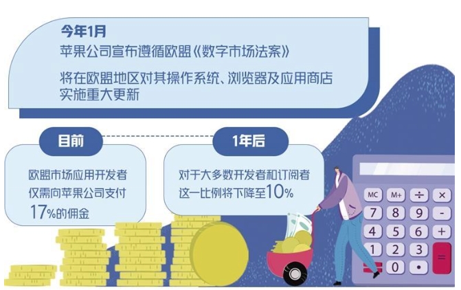 媒体管家：欧盟何以重手治理“苹果税”