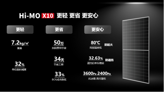 更轻、更省、更安心,隆基Hi-MO X10轻质双防组件上市