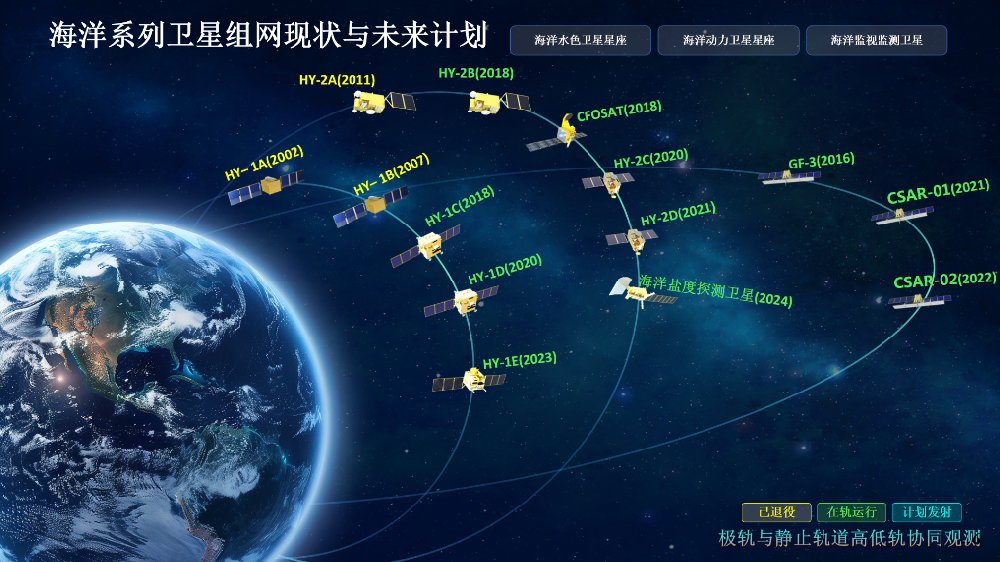 科学与健康｜从探洋识冰到巡天瞰海！我国海洋卫星大显身手