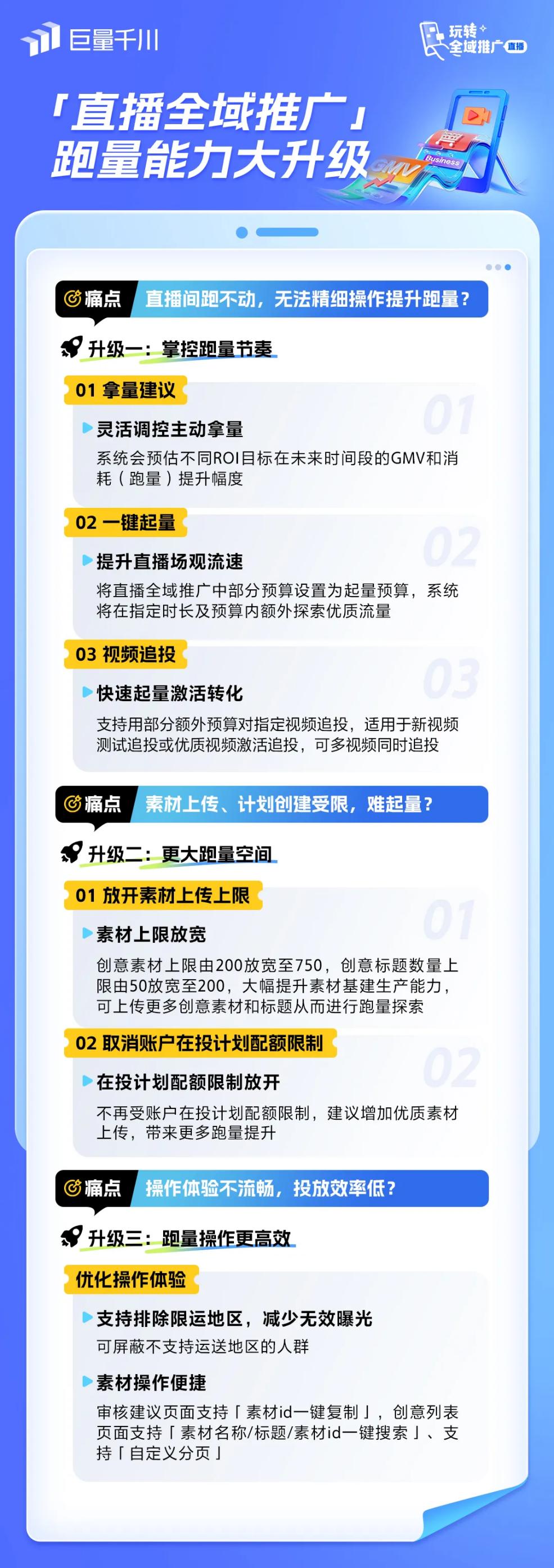 起量不易?直播全域推广助力速度和效果快速提升