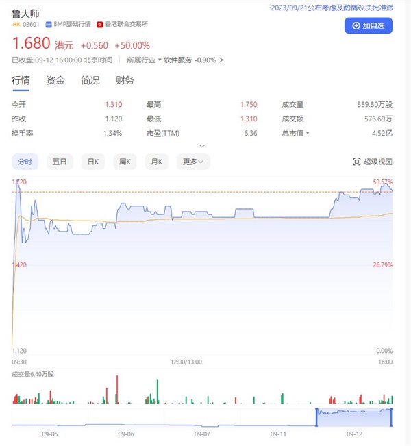 由鲁大师分红决议引发的思考：为何健康产业生态应鼓励分红