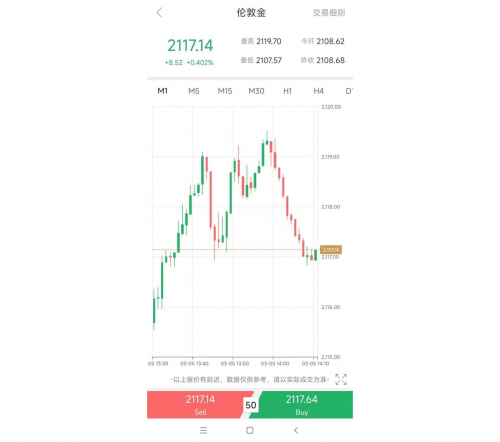 黄金猛涨升破2110,逼近历史高点!领峰贵金属聚焦6月降息前景