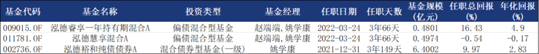 泓德基金姚学康：立足宏观研究，打造稳健收益