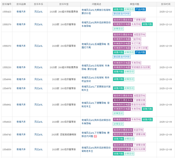 奇瑞风云A9L遭车主集体投诉：新款车加量不加价 老车主被背刺