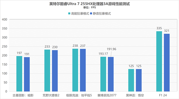 同配置比别家便宜1000块！体验机械革命耀世16 Ultra