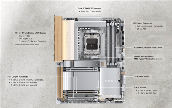 技嘉X870E AERO X3D WOOD主板用上木头、皮革:精美如艺术品