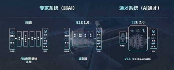 中国汽车的真正考验 才刚开始