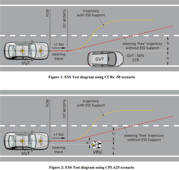 被车企吹上天的AES 我劝你别全信