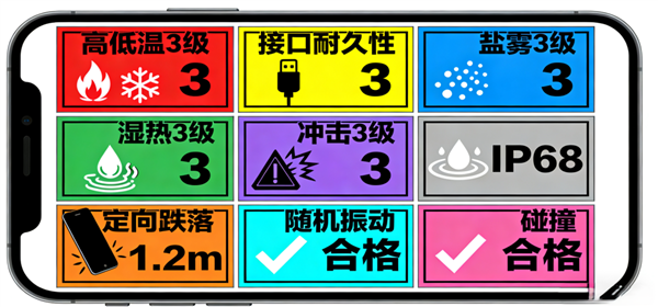 首款符合可靠性国标的手机！vivo Y500 Pro获颁证书：最高等级通过测试