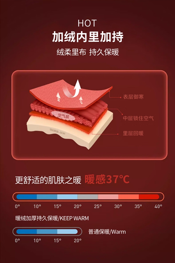 买贵双倍赔!杉杉男士秋冬加绒休闲裤百亿补贴:89元发车