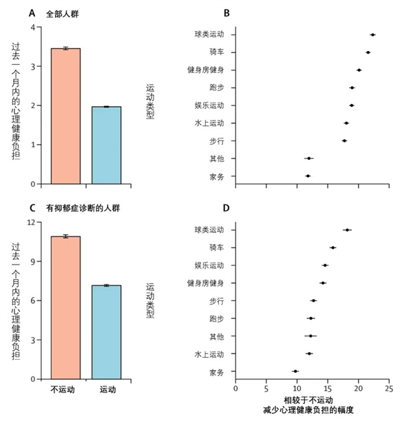 被低估太久！这项平价运动不仅能瘦：还能把你的坏情绪打出去