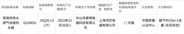2023年上海市家用燃气快速热水器产品质量监督抽查结果(图2)