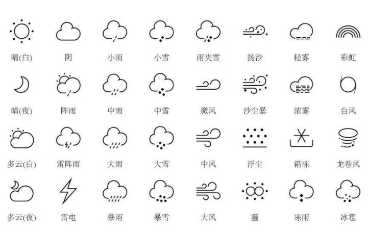 为什么彩虹是弯的？为什么航迹云有时出现有时没有？为什么雪后的世界特别安静？这些知识等你来get！
