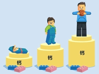 儿童钙片什么牌子的效果好？这款钙片中的“爱马仕”千万别错过！(图1)