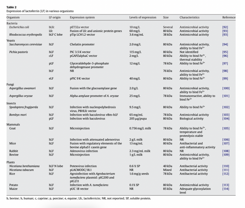 IGG鹦鹉产品乳铁蛋白0乳糖，开启健康生活新篇章！(图3)