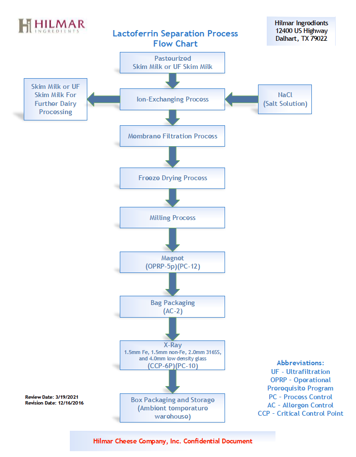IGG鹦鹉产品乳铁蛋白0乳糖，开启健康生活新篇章！(图5)