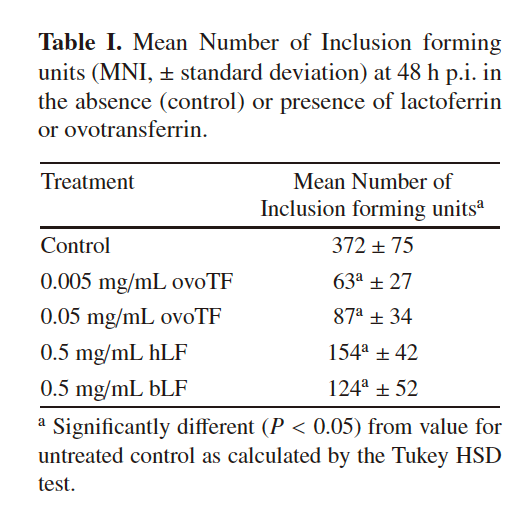 IGG鹦鹉产品乳铁蛋白0乳糖，开启健康生活新篇章！(图6)