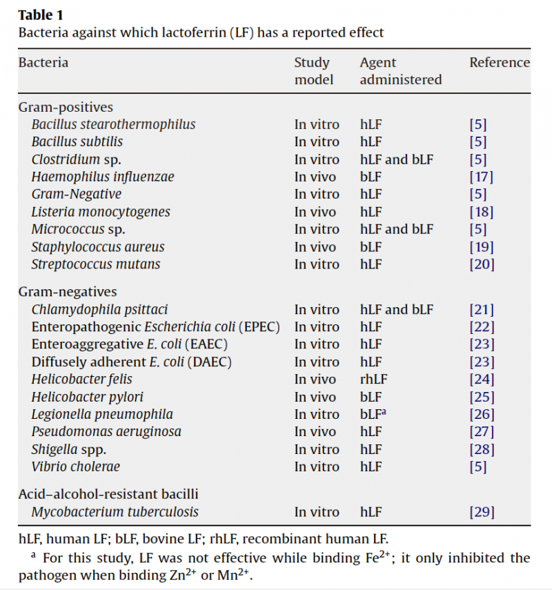 IGG鹦鹉产品乳铁蛋白0乳糖，开启健康生活新篇章！(图8)