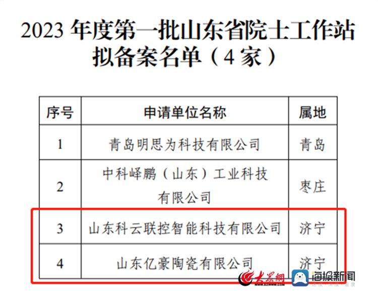 2023年度第一批山东省院士工作站备案公示！济宁2家上榜
