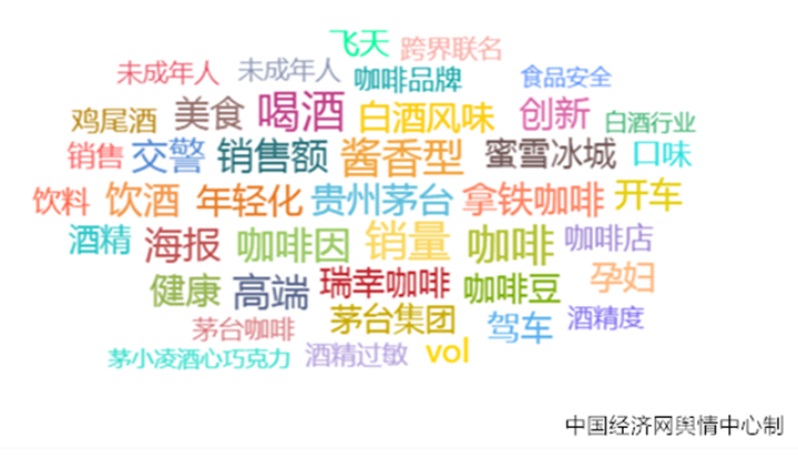 2023食品安全热点四:“酱香拿铁”跨界联名何以火爆出圈?(图2) 2023食品安全热点四:“酱香拿铁”跨界联名何以火爆出圈?(图2)