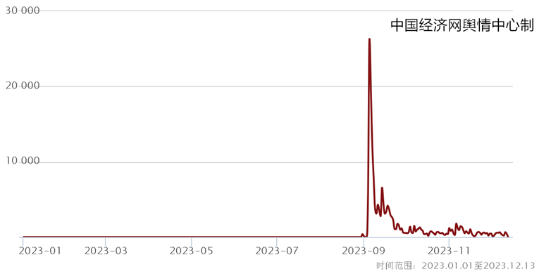 2023食品安全热点四:“酱香拿铁”跨界联名何以火爆出圈?(图4) 2023食品安全热点四:“酱香拿铁”跨界联名何以火爆出圈?(图4)