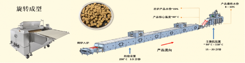 BCM兔粮用低温烘焙工艺 树立高品质小宠食品领域的新标杆！(图2)
