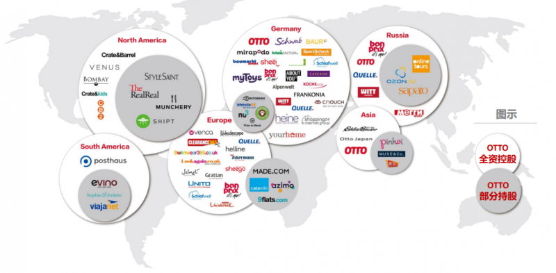 拓展欧洲电商市场：中国卖家与OTTO平台的合作指南(图2)