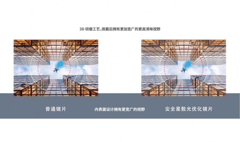 冈司镜片专业为有散光的孩子设计！