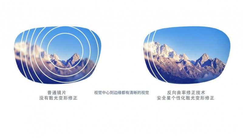 冈司镜片专业为有散光的孩子设计！