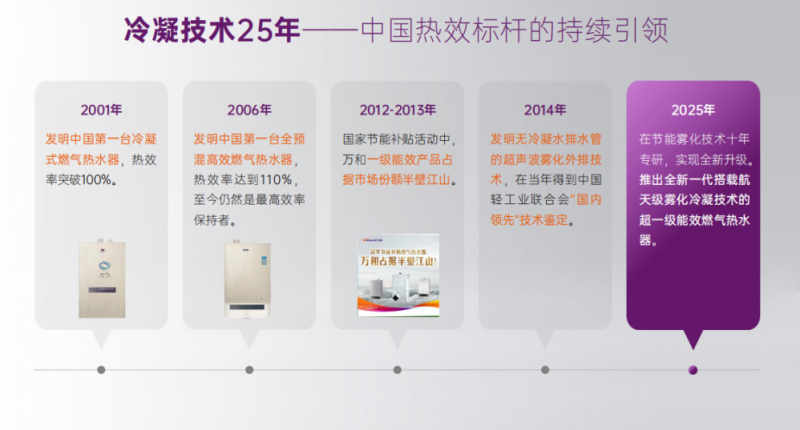 万和电气推新一代燃气热水器:首创冷凝水雾化外排技术(图1) 万和电气推新一代燃气热水器:首创冷凝水雾化外排技术(图1)