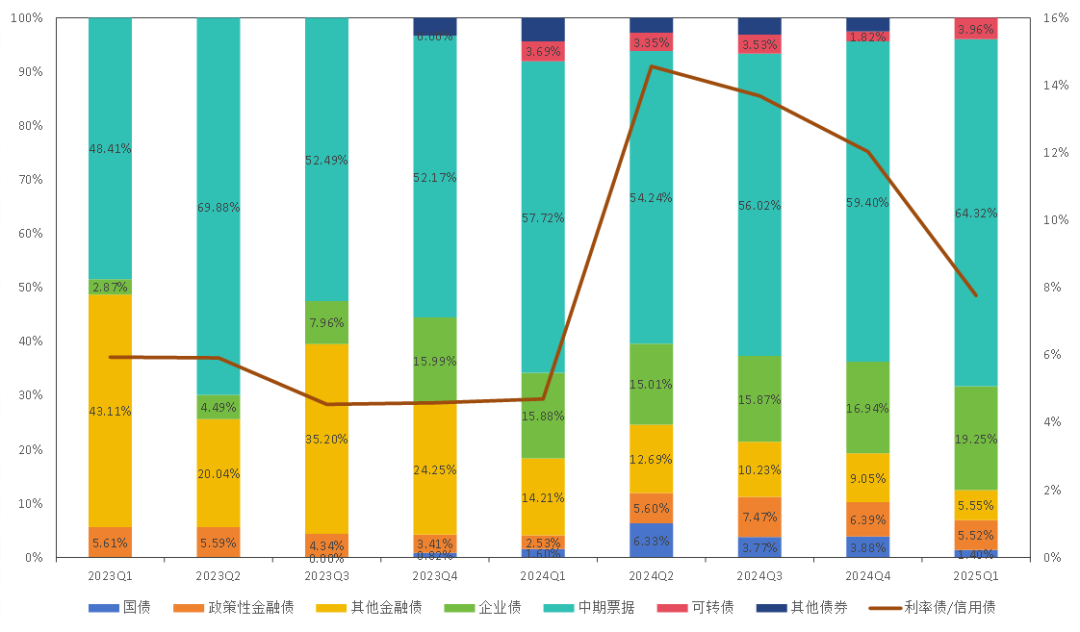 泓德基金姚学康：立足宏观研究，打造稳健收益(图3)
