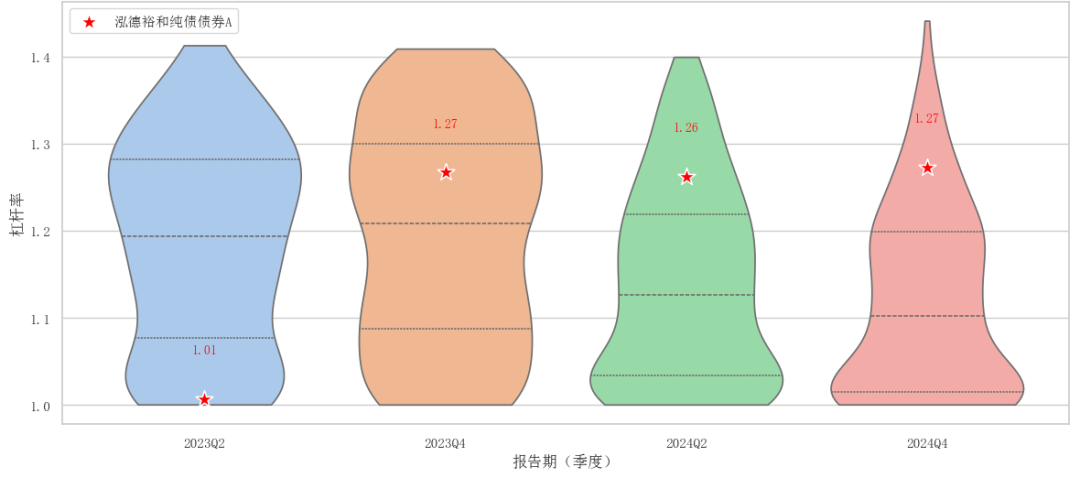 泓德基金姚学康：立足宏观研究，打造稳健收益(图6)