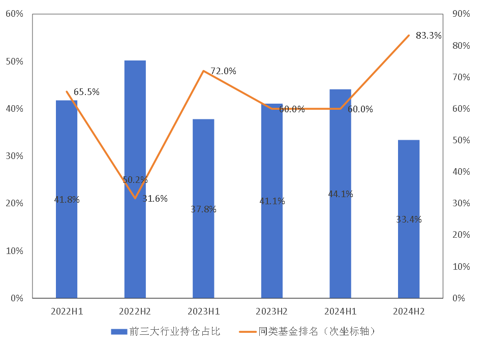 泓德基金姚学康：立足宏观研究，打造稳健收益(图10)