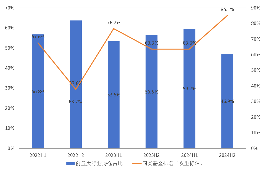 泓德基金姚学康：立足宏观研究，打造稳健收益(图11)